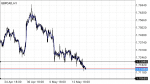 GBPCAD in Technical_index