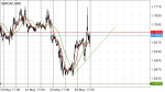 GBPCAD in Technical_index