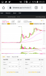 Dogecoin, Saved or just sold? in Coins & Tokens_index