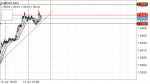 EURCAD Technical Analysis in Technical_index
