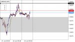 EURCAD Technical Analysis in Technical_index