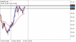 AUDJPY Technical Analysis in Technical_index