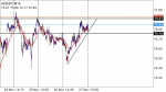 AUDJPY Technical Analysis in Technical_index