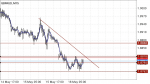 GBPAUD in Technical_index