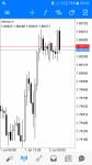 GBPAUD in Technical_index