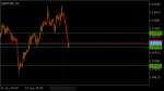 GBPCHF Technical Analysis in Technical_index