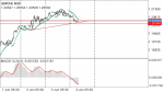 GBPCHF Technical Analysis in Technical_index