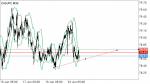 CADJPY technical in Technical_index