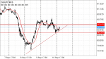 CADJPY technical in Technical_index