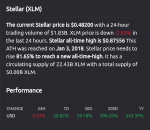 Xlm back to $1 in Coins & Tokens_index