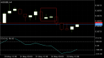 inside bar in Trading Systems_index