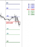 Piovt Points in Forex Education_index