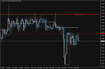 USDTRY Technical Analysis in Technical_index