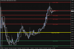 USDTRY Technical Analysis in Technical_index