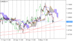 EUR/USD SIGNAL in Trading Signals_index