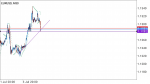 EUR/USD SIGNAL in Trading Signals_index