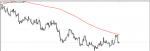 USD/CHF SIGNALS in Trading Signals_index