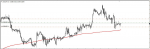 USD/CHF SIGNALS in Trading Signals_index