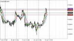CAD/CHF in Technical_index