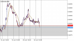 CAD/CHF in Technical_index
