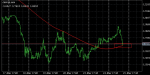 GBP/USD SIGNAL in Trading Signals_index