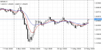 GBP/USD SIGNAL in Trading Signals_index