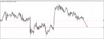 USD/JPY SIGNAL in Trading Signals_index