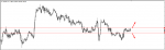 USD/JPY SIGNAL in Trading Signals_index
