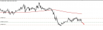 EUR/CHF in Trading Signals_index