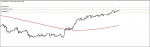 EUR/CHF in Trading Signals_index