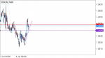 USD/CAD SIGNALS in Trading Signals_index