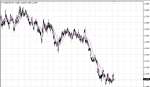 USD/CAD SIGNALS in Trading Signals_index