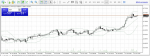 AUD/USD SIGNAL in Trading Signals_index