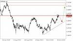 AUD/USD SIGNAL in Trading Signals_index