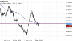 EUR/AUD in Trading Signals_index
