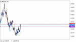 EUR/AUD in Trading Signals_index