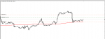 USD Index Signals in Trading Signals_index