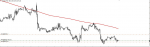 USD Index Signals in Trading Signals_index