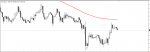GOLD - XAUUSD in Trading Signals_index