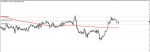 EUR/GBP Signal in Trading Signals_index