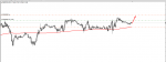 GBP/CAD SIGNAL in Trading Signals_index