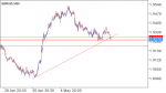 GBP/AUD SIGNAL in Trading Signals_index