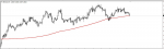 GBP/AUD SIGNAL in Trading Signals_index