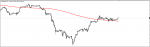 EUR/JPY SIGNAL in Trading Signals_index