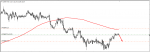 EUR/JPY SIGNAL in Trading Signals_index