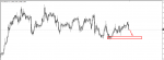 EUR/CAD SIGNAL in Trading Signals_index