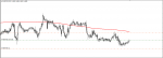 EUR/CAD SIGNAL in Trading Signals_index