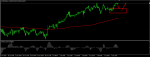 NZD/USD Signal in Trading Signals_index