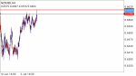 NZD/USD Signal in Trading Signals_index
