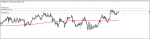 GBP/NZD SIGNAL in Trading Signals_index